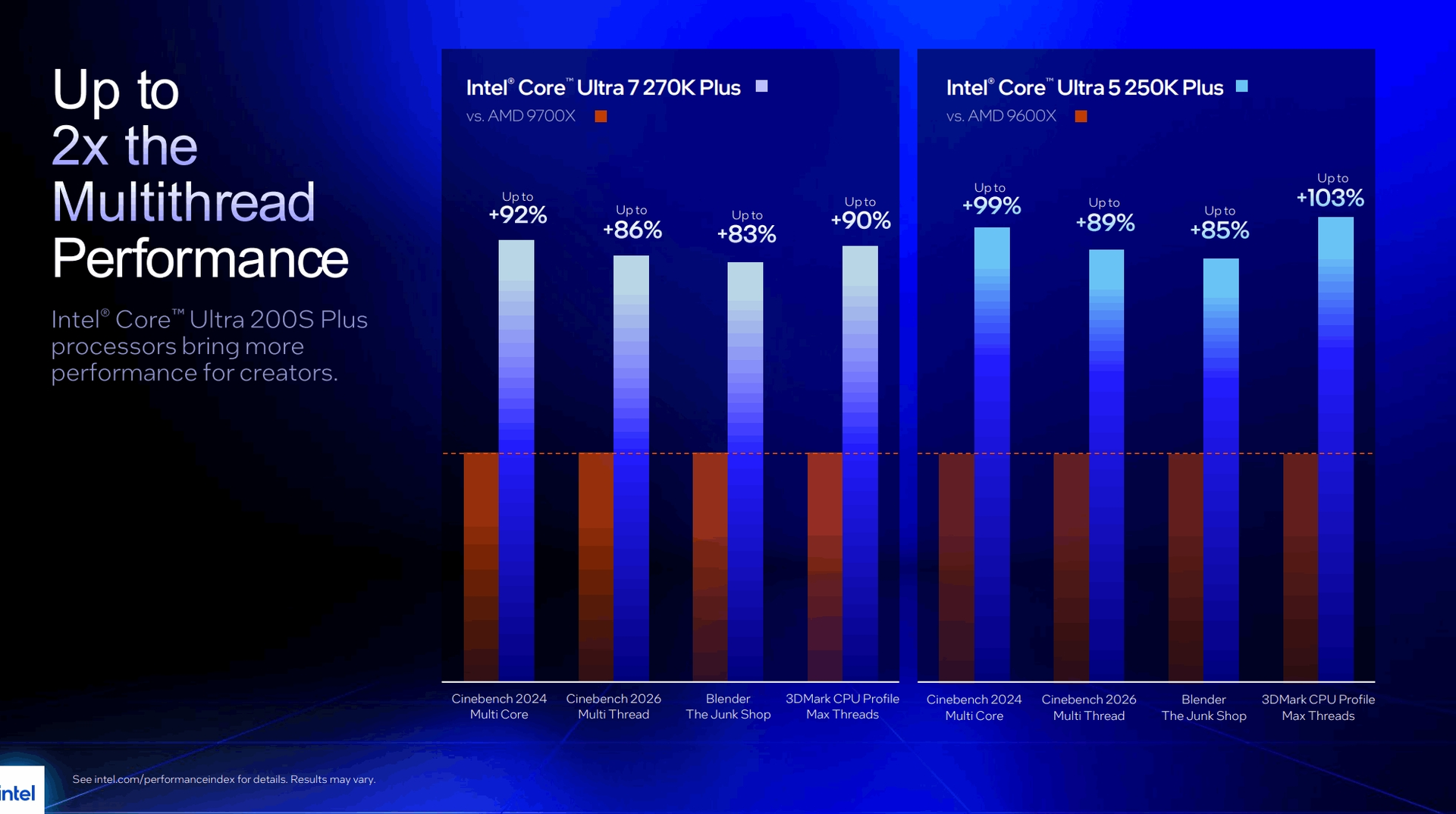 Intel desbloquea más núcleos en Arrow Lake: las nuevas CPUs Plus que no te esperabas