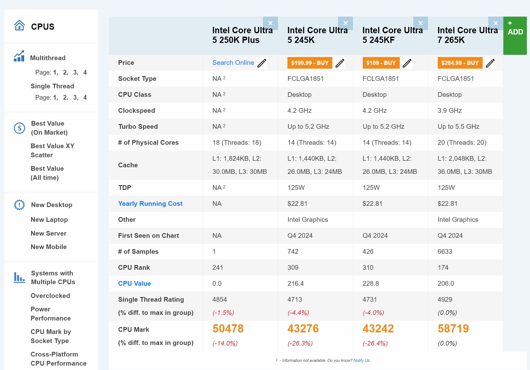 Core Ultra 5 250K Plus filtrado: un 16% más rápido en benchmarks