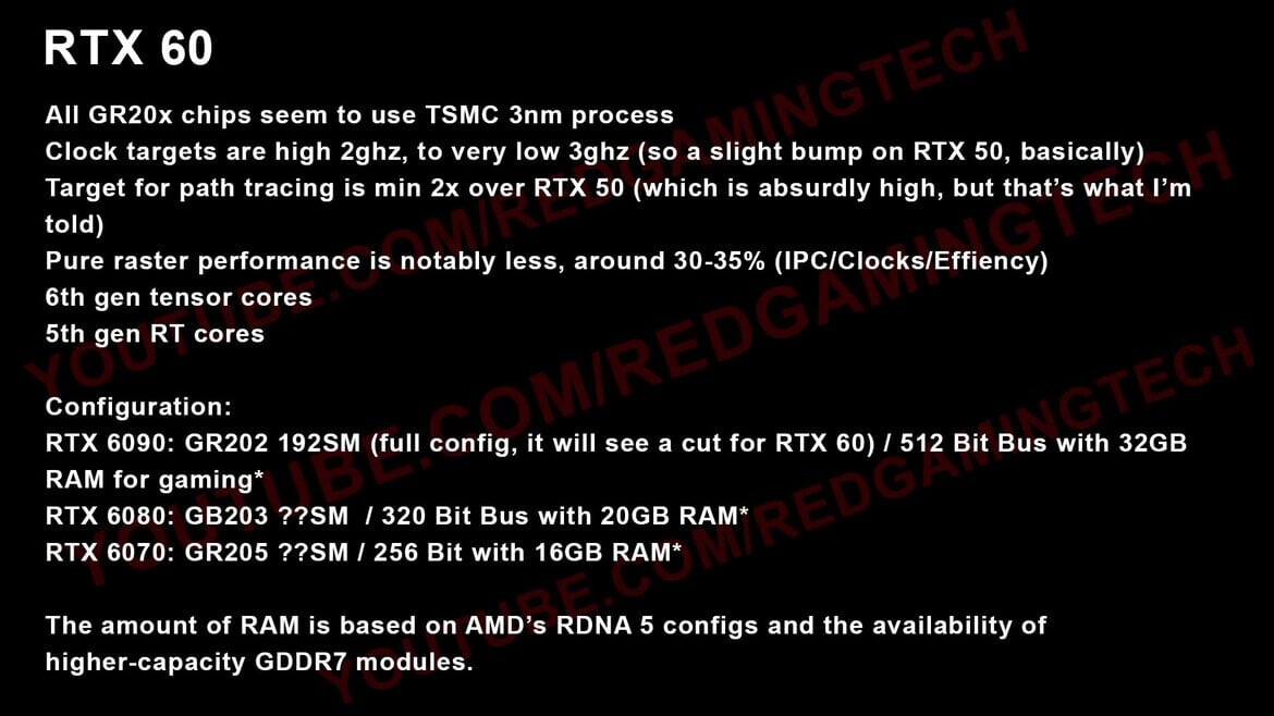 Rumores RTX 60: Rubin promete ray tracing x2 y DLSS 5 brutal