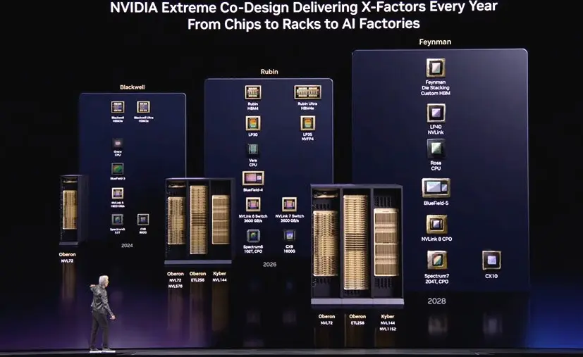NVIDIA desvela Feynman para 2028: el salto cuántico en IA
