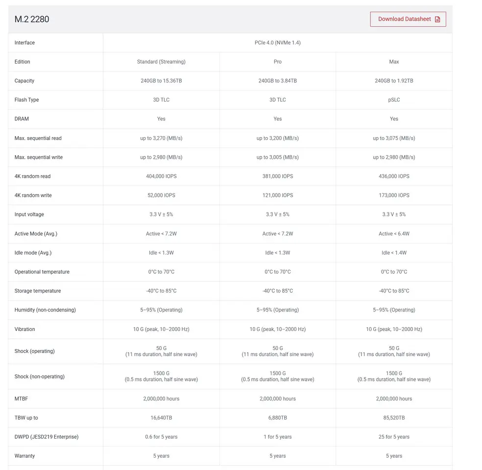 SSD de 16 TB en formato M.2 por 15.935 euros: ¿locura o futuro?